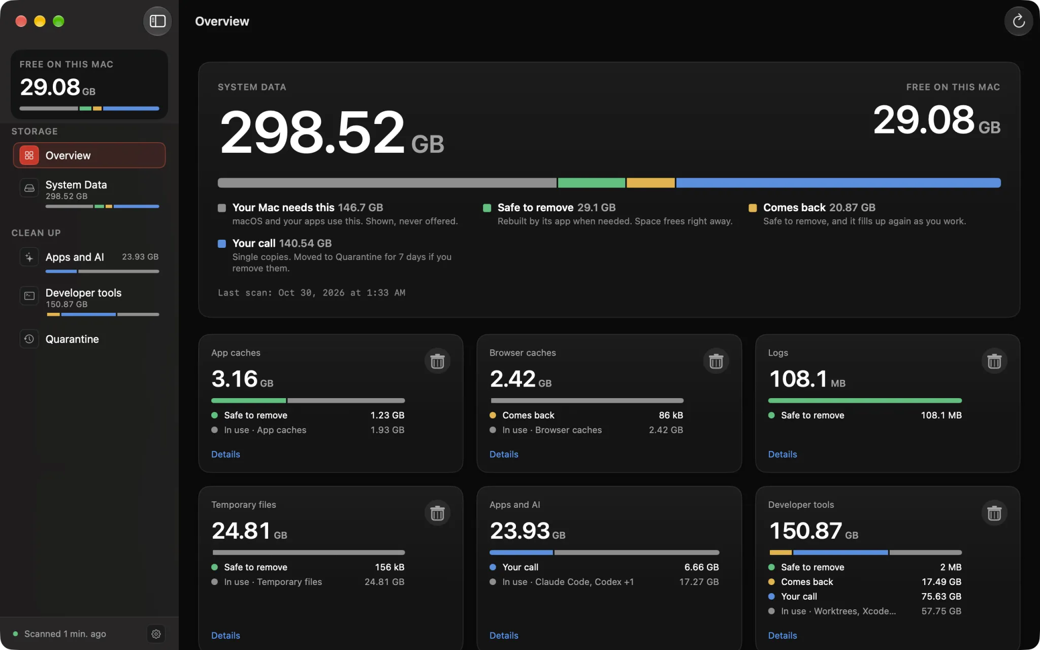 Wipecraft's Overview after a scan on the author's Mac
